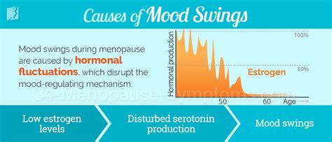 Mood Swings Symptom Information | 34 Menopause Symptoms