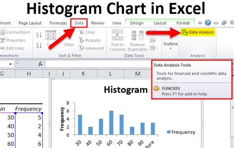 How to Create Histogram in Excel - Knowdemia