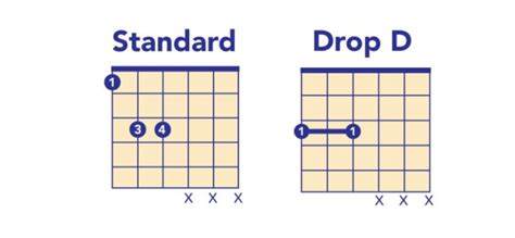 Drop D Power Chords Chart