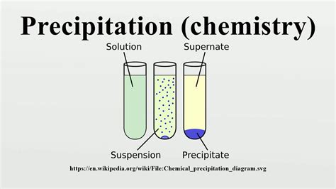 Precipitation (chemistry) - YouTube