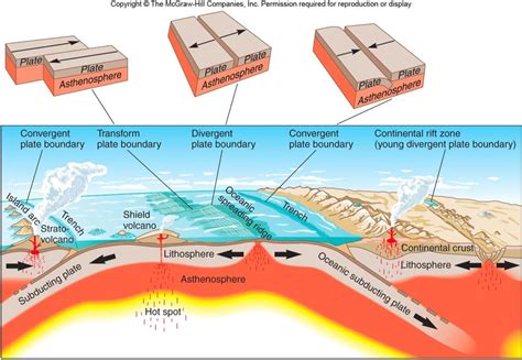 Plate boundaries, Island arc, Flashcards