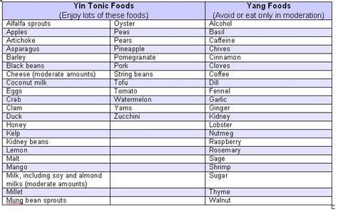 Yin & Yang - Balanse i Hverdagen