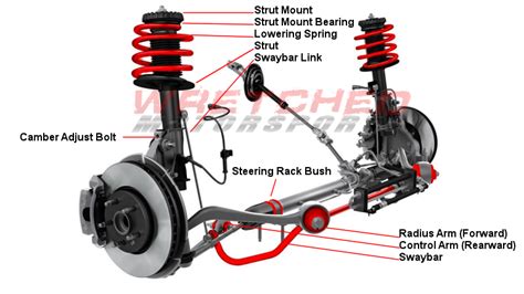 Suspension Parts Pictorial - Pontiac G8 Forum: G8 Forums - G8Board.com