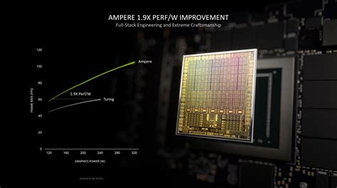 How to Enable RTX (Ray Tracing & Voice) On Your Nvidia GPU