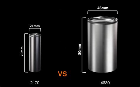 What Are Benefits After Model Y Change To Tesla 4680 Battery?