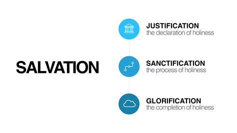 The Danger of Neglecting Sanctification - TravisAgnew.org