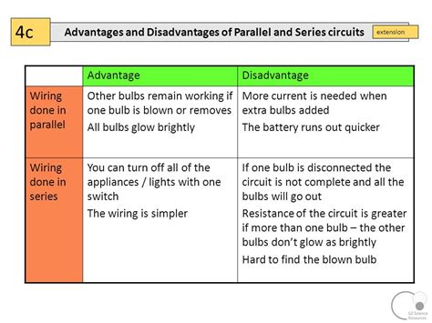 List Of Advantages And Disadvantages Series Parallel Circuits - Wiring Pedia