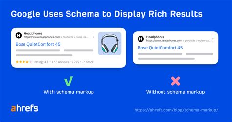 Schema Markup: What It Is & How to Implement It