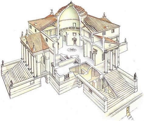 Villa Rotonda, Andrea Palladio | Arquitectura renacentista, Arquitectura antigua, Historia del ...