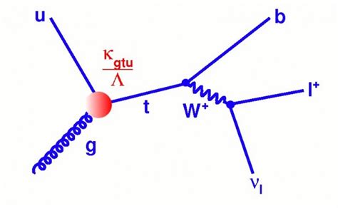 A quantum revolution against Feynman diagrams | Ars Technica