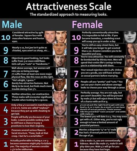 The Best 16 Incel Attractiveness Scale 1 10 Female - designpenbox