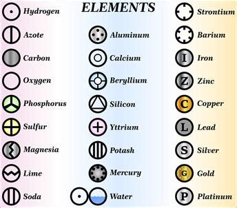 Introduction to symbols of an element — lesson. Science State Board, Class 7.