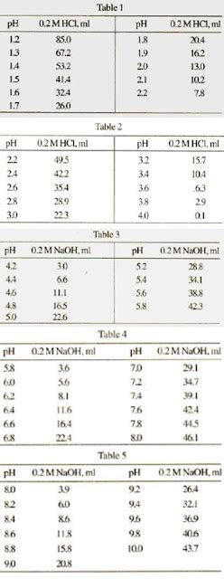 Tris Buffer Recipe Calculator | Bryont Blog