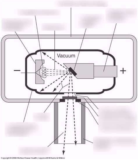 X-Ray Tube Diagram | Quizlet