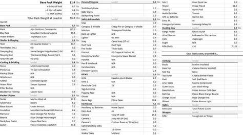 Elk Hunting Full Gear List Review - DIY Sportsman