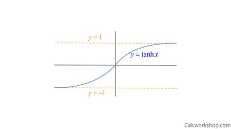 Hyperbolic Trig Functions (Explained w/ 15 Examples!)