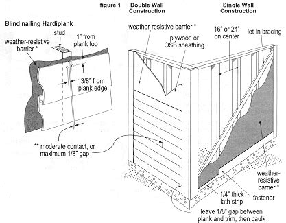 hardie plank install instructions | hardiplank lap siding can be installed over braced wood or ...