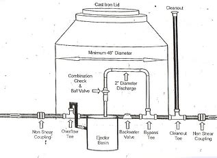 Flood Control System | Flood Prevention | Thy Plumber