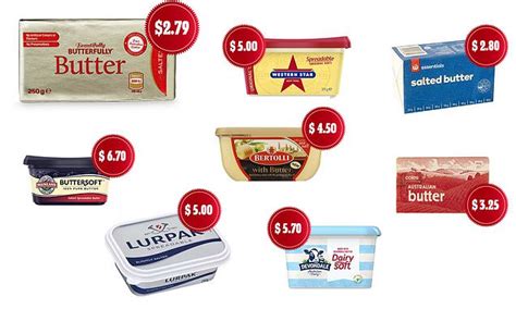 Canstar Blue shoppers vote for their favourite butter brand supermarket 2020