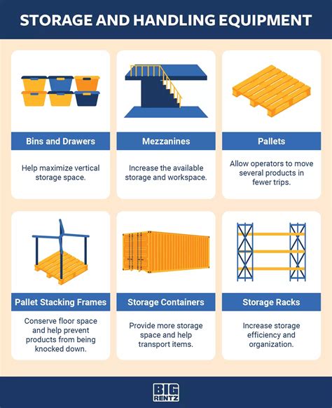 4 Types of Material Handling Equipment and Their Uses | BigRentz