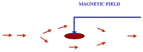 Images of Selected Nano-Systems | Imry