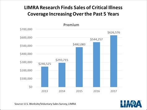 Critical Illness Coverage - Closing the Gap on Care