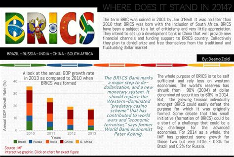 BRICS – Where does it stand in 2014? – Deena Zaidi