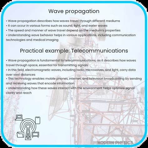 Wave Propagation | Principles, Analysis & Applications in Continuum ...