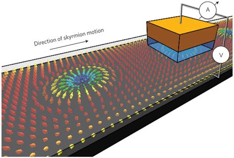 Exploring Materials for ‘Racetrack’ Memory – Canadian Institute for Neutron Scattering