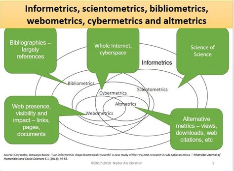 What is the difference between Bibliometric and Scientometric Analyses? | ResearchGate