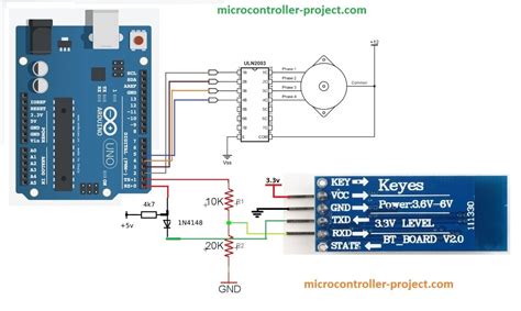 Stepper Motor Speed and Direction Control Using Arduino and Bluetooth HC-06 Module through an ...