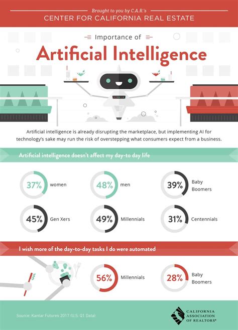 The Effect of Artificial Intelligence [Infographic]