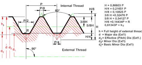 Metric Thread Tolerance Chart