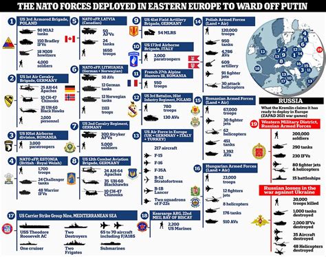 NATO Madrid summit: Alliance forces in Europe as it ramps up defence | Daily Mail Online