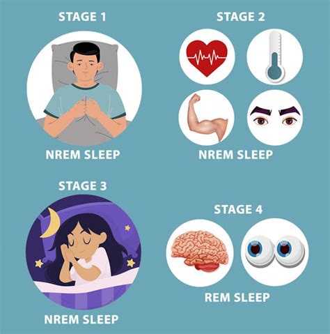 REM Sleep | Different Stages of Sleep