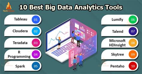 Top 10 Big Data Tools for Analysis - TechVidvan