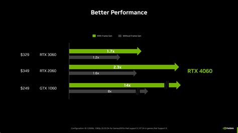 Nvidia claims RTX 4060 offers 20% better performance than the RTX 3060 ...