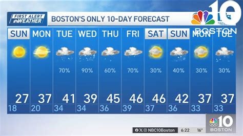 Weather forecast: Frigid night – NBC Boston