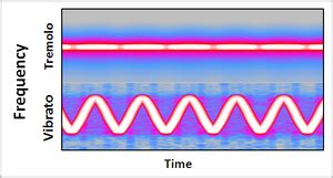 비브라토 - Wikiwand