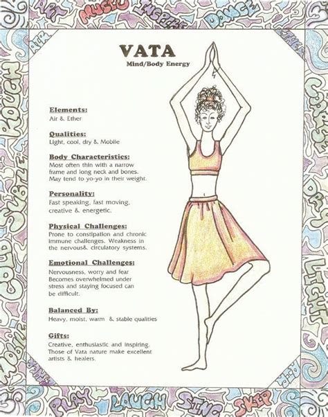 Vata. Ayurvedic. (With images) | Ayurveda vata, Ayurveda yoga, Ayurvedic healing | Ayurveda vata ...