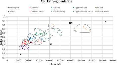 American Automotive Market Strategy of Toyota and others | AllAboutLean.com