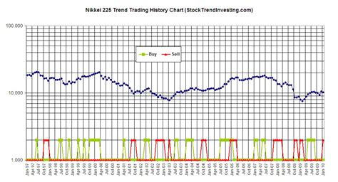 Nikkei | Stock Trend Investing Guide