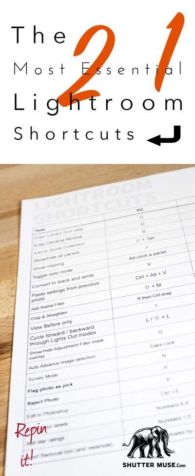 21 Essential Adobe Lightroom Classic Shortcuts - Free Download