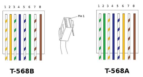 pared datos victoria ethernet cable pinout diagram Que Hecho de como ...