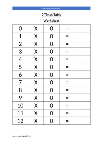 Zero Times Table Worksheet | Teaching Resources