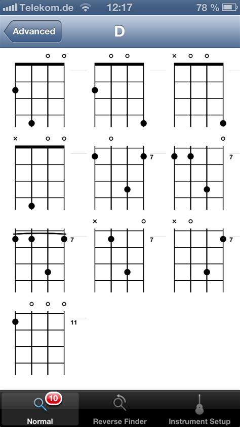 Irish Bouzouki Chord Chart