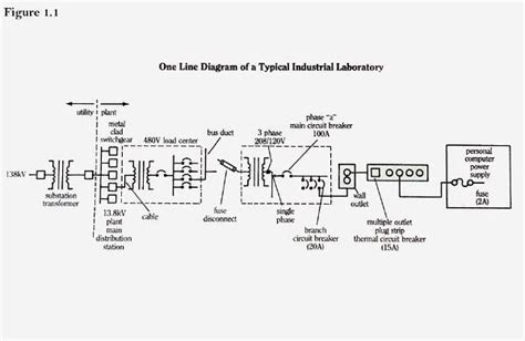 [Get 29+] Schematic Diagram Of Generator Protection System