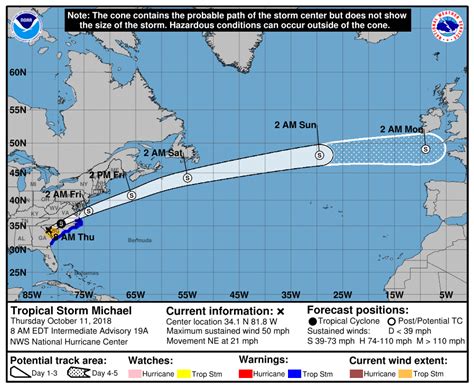 Tropical Storm Michael Updates: Location, Forecast, Impacts in ...