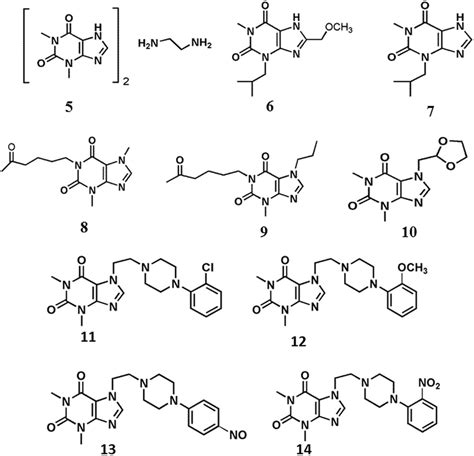 Structure of synthetically derived xanthine derivatives. | Download ...