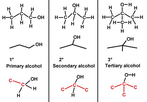 Alcohols in Chemistry: Compounds, Properties, and Applications | StudyPug